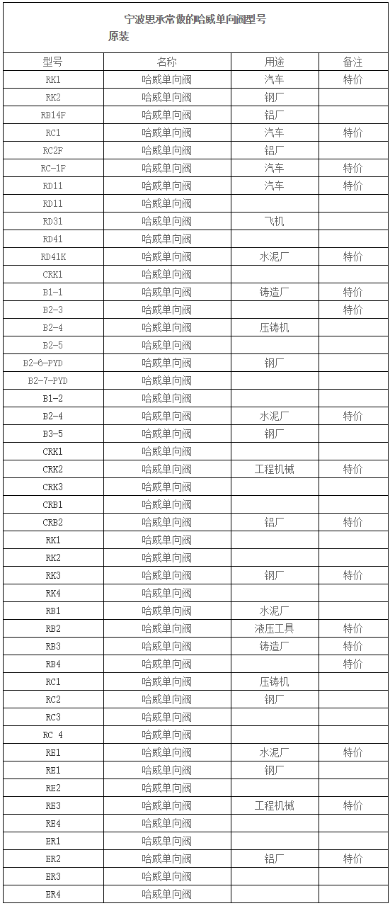 HAWE哈威單向閥 HAWE哈威單向閥